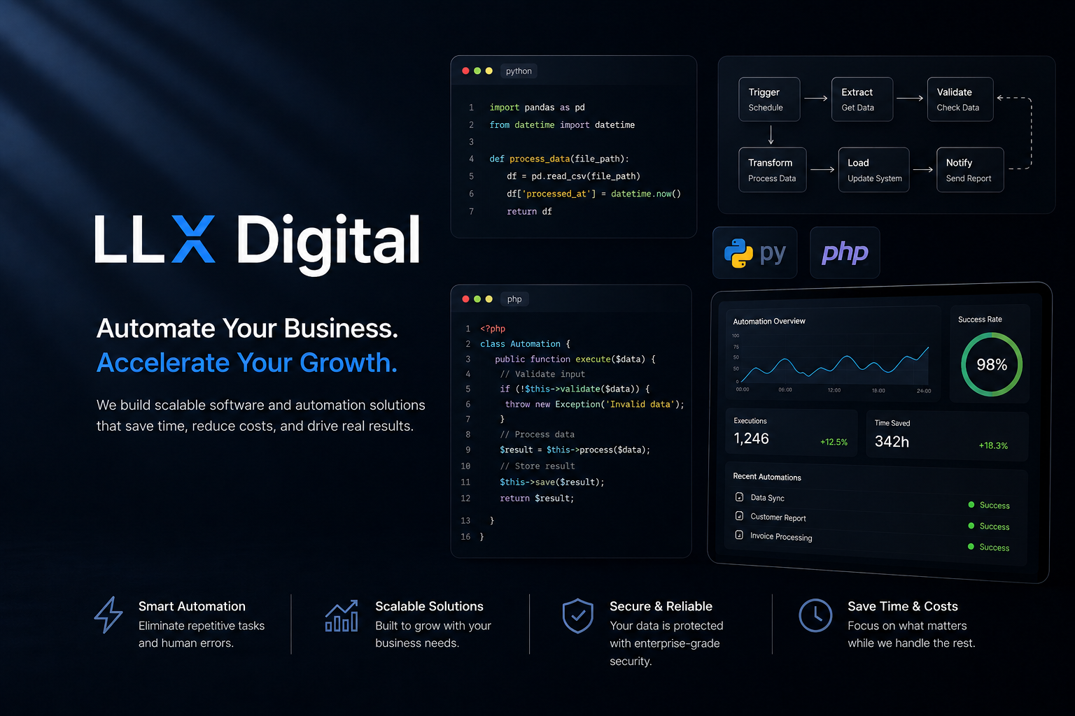 AetherFlow Dashboard
